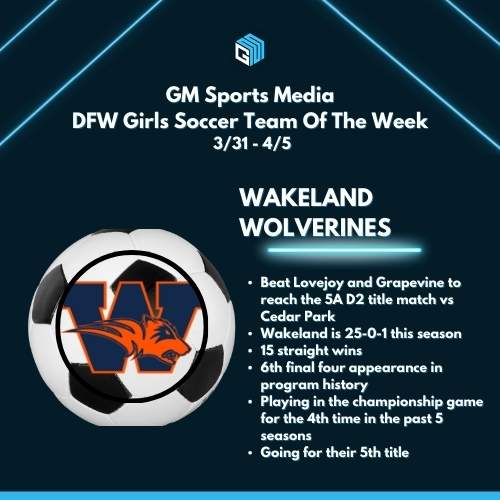 GMsportsmedia1's tweet photo. GM Sports Media
DFW Girls Soccer Team Of The Week
3/31 - 4/5

WAKELAND WOLVERINES

⭐️Beat Lovejoy and Grapevine to reach the 5A D2 title match vs Cedar Park
⭐️Wakeland is 25-0-1 this season
⭐️15 straight wins
⭐️6th final four appearance in program history
⭐️Playing in the championship game for the 4th time in the past 5 seasons
⭐️Going for their 5th title

GET YOUR PLAYOFF T-SHIRTS TODAY: https://t.co/DsZqaJtlKR

#DFW #txhssoccer #UILState 
@Gosset41 @GrayWolfPromo 
@Friscoisdsports @wakelandgsoc 
#Wakeland #uil #texas #frisco