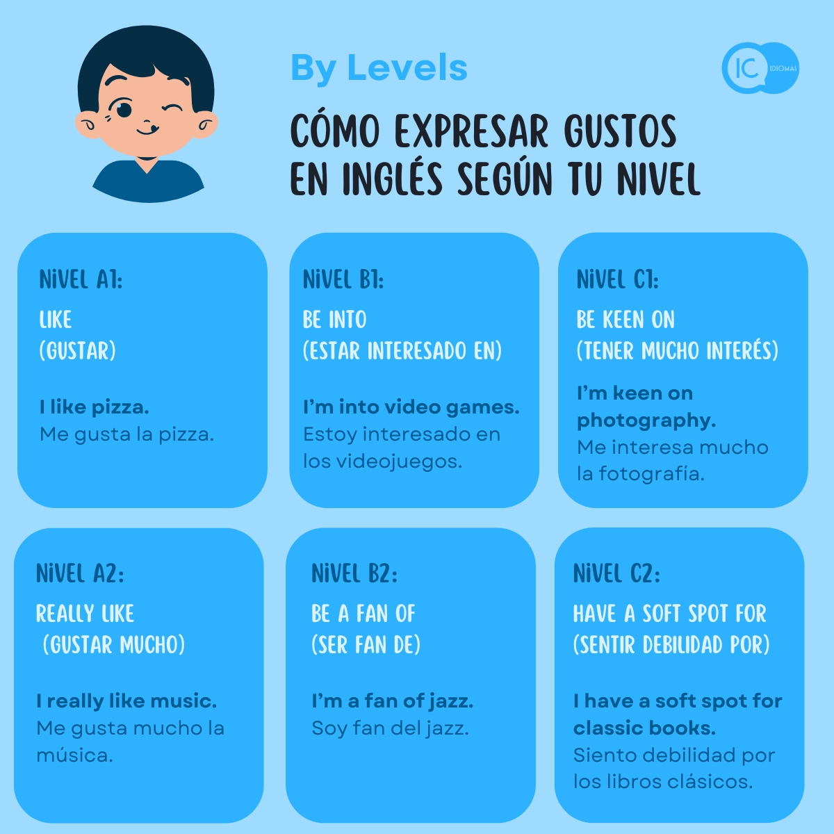 IC_idiomas's tweet photo. ¿Te gusta la música? ¿Los libros clásicos?
Aprende a expresar tus gustos en inglés según tu nivel:

A1 ➡️ I like pizza
C2 ➡️ I have a soft spot for classic books

📌 Guarda este hilo si estás aprendiendo inglés.
#Inglés #EnglishLearning #ICIdiomas https://t.co/JdksOQf32E