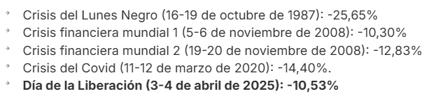sherpas2b's tweet photo. Desde que el #SP500 comenzara a cotizar como índice el 4 de marzo de 1957, sólo ha habido otras cuatro ocasiones, aparte de las dos últimas, en las que el índice perdió un 10% o más en dos días consecutivos 👇 https://t.co/QIn3UvMNQG