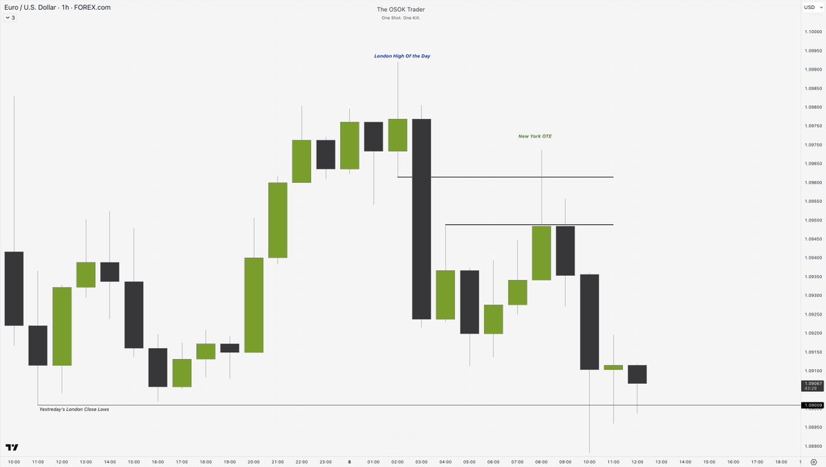 The OSOK Trader tweet media