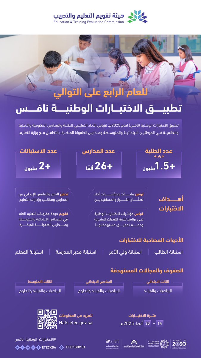 هيئة تقويم التعليم والتدريب (@etecksa) on Twitter photo للعام الرابع على التوالي، الهيئة بالتكامل مع وزارة التعليم <a href="/moe_gov_sa/">وزارة التعليم</a> تطبق #الاختبارات_الوطنية_نافس للعام الدراسي 2024م/2025م على جميع مدارس المملكة في المرحلتين الابتدائية والمتوسطة ومدارس الطفولة المبكرة، بمشاركة قرابة 1.5 مليون طالب وطالبة، يدرسون في أكثر من 26 ألف مدرسة، للعام الرابع على التوالي، الهيئة بالتكامل مع وزارة التعليم <a href="/moe_gov_sa/">وزارة التعليم</a> تطبق #الاختبارات_الوطنية_نافس للعام الدراسي 2024م/2025م على جميع مدارس المملكة في المرحلتين الابتدائية والمتوسطة ومدارس الطفولة المبكرة، بمشاركة قرابة 1.5 مليون طالب وطالبة، يدرسون في أكثر من 26 ألف مدرسة،