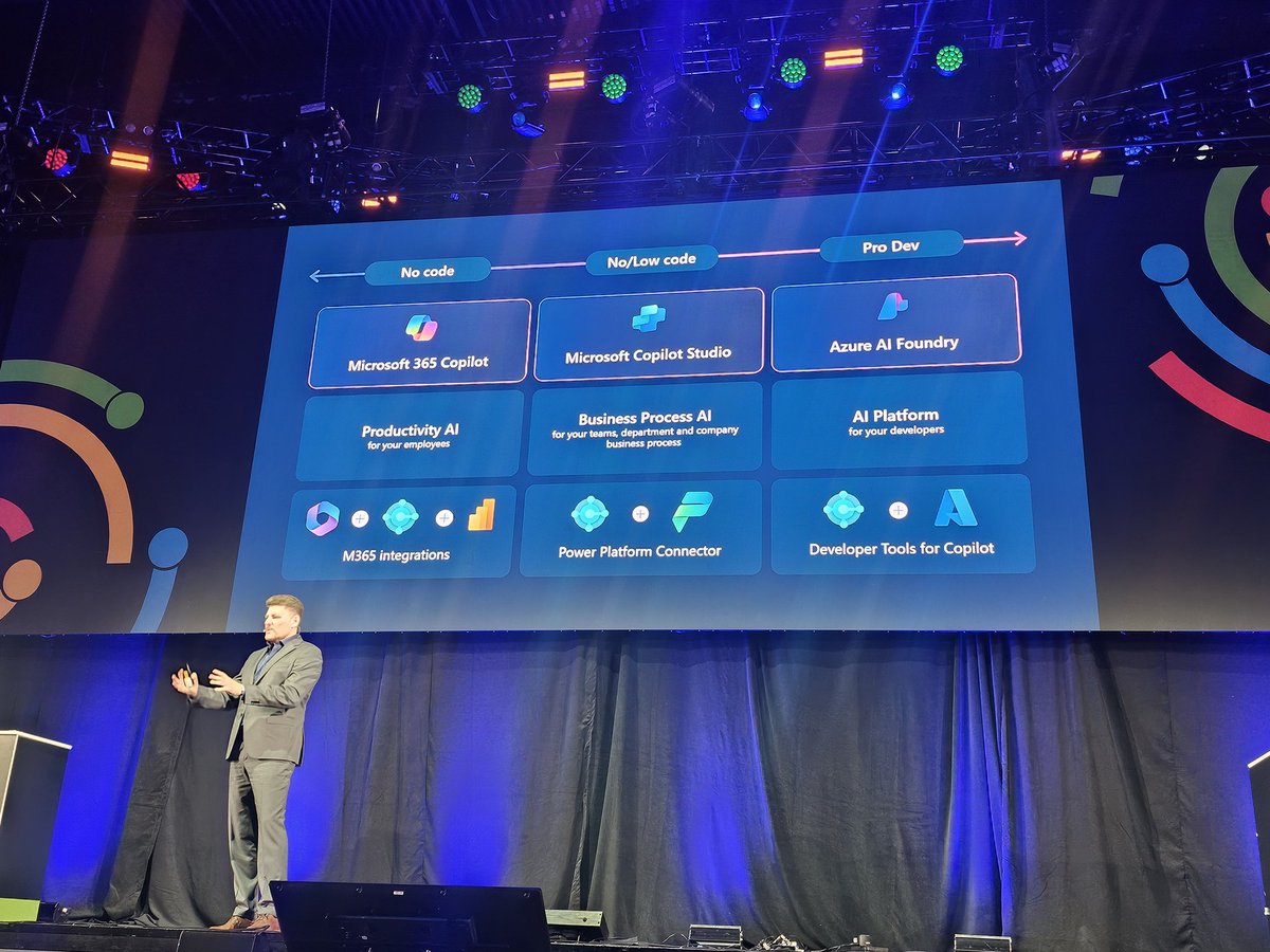 Krzysztof Bialowas (aka KB) (@mynavblog) on Twitter photo Keynote Day 2 #DirectionsNA and <a href="/dmitrych365/">Dmitry Chadayev (MSFT)</a> talking about building more AI tools in #MSDyn365BC Keynote Day 2 #DirectionsNA and <a href="/dmitrych365/">Dmitry Chadayev (MSFT)</a> talking about building more AI tools in #MSDyn365BC