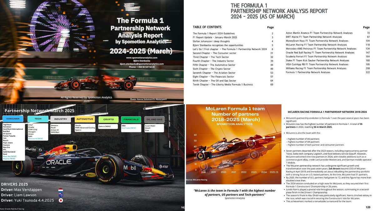 The Spomotion Analytics Formula 1 Partnership Network Analysis Report is now available!

Download it at: 

spomotionanalytics.com

Packed with valuable insights and data on the 2024 and 2025, as of March, Formula 1 partnership network.
