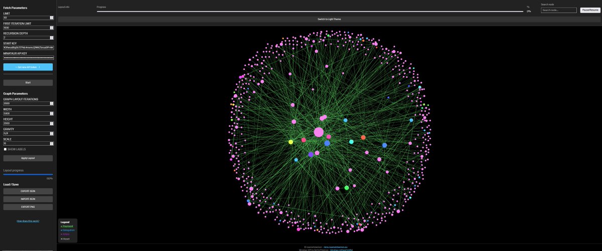 naamah daemon (httpz) (@naamahdaemon) on Twitter photo Hi <a href="/MinaProtocol/">Mina Protocol (httpz) 🪶</a> community
Introducing Mina Graph Explorer!
mina.naamahdaemon.eu/mina-graph/
A tool that lets you visually represent the connections between nodes
Ever wondered what connections this scammer wallet have ? Want to graph your own wallets connections This tool is for U! Hi <a href="/MinaProtocol/">Mina Protocol (httpz) 🪶</a> community
Introducing Mina Graph Explorer!
mina.naamahdaemon.eu/mina-graph/
A tool that lets you visually represent the connections between nodes
Ever wondered what connections this scammer wallet have ? Want to graph your own wallets connections This tool is for U!