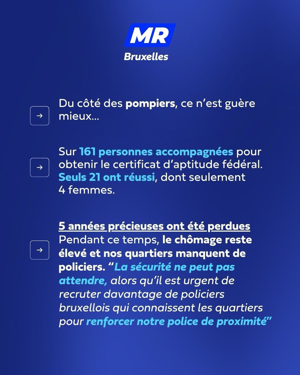 aline_godfrin's tweet photo. Les partis à gauche s’indignent de l’absence de #Bruxellois au sein de la police locale mais le bilan du #brugov en matière de recrutement et de préformation est un échec total ! Le renforcement de la #police de proximité passe aussi par là !
#bruxelles #polbru @MR_officiel https://t.co/Lktcx3R0T6