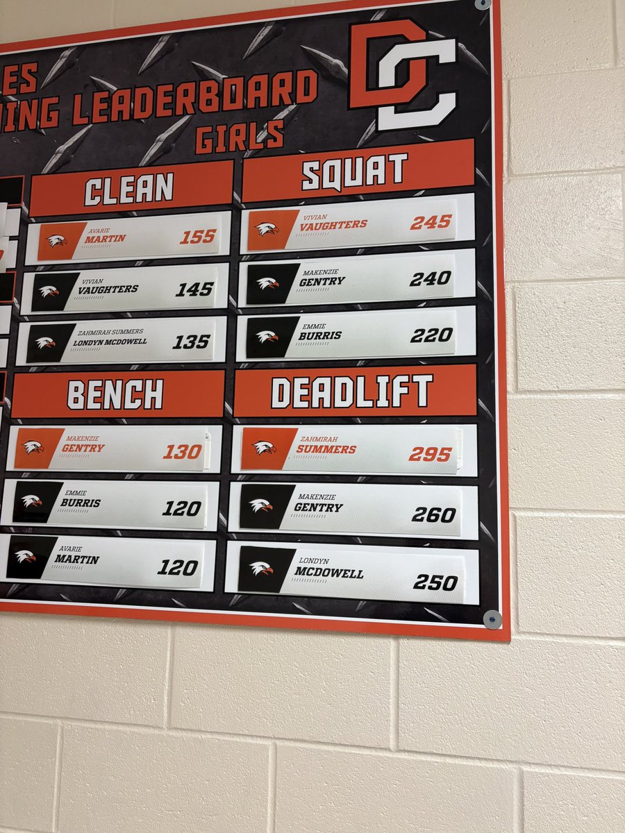 We 👀 you‼️💪 <a href="/AvarieM24/">Avarie Martin</a> <a href="/vivianvaughters/">Vivian Vaughters</a> <a href="/burrisemmie27/">Emmie Burris</a> <a href="/LondynMcdowell_/">Londyn McDowell</a>