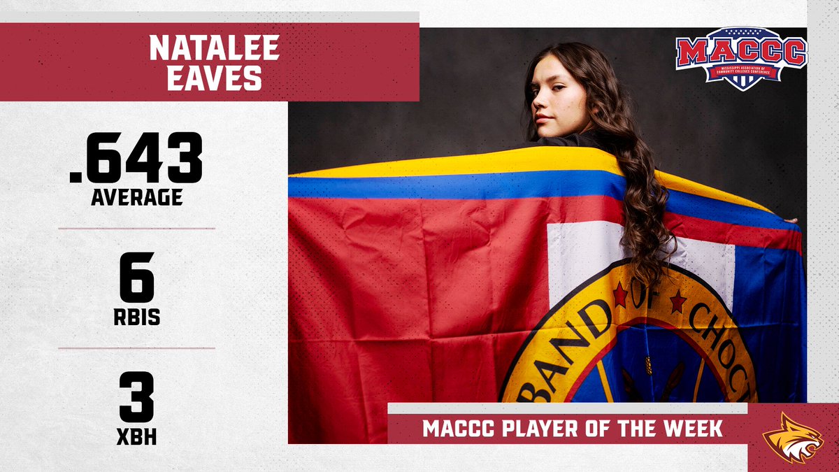 No. 14 Pearl River's Natalee Eaves tabbed MACCC Player of the Week

📰prccathletics.com/sports/sball/2…

#RRR🐾