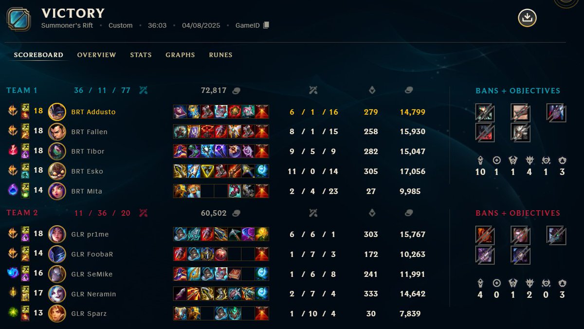 Mita (@mitamaso) on Twitter photo 2:0 <a href="/glore_cz/">GLORE.FIFINE</a>
We played rly well, second game was a bit shaky from me, but my team is goated 2:0 <a href="/glore_cz/">GLORE.FIFINE</a>
We played rly well, second game was a bit shaky from me, but my team is goated