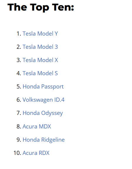 Danielibertari0's tweet photo. 🔥💣🇺🇸  Peter Navarro se fue en una diatriba alegando que Elon "sólo ensambla" Teslas con piezas de Japón y China.

Según el índice oficial de fabricación estadounidense de https://t.co/vY8rIU2EHq, los 4 autos más fabricados en Estados Unidos son todos Teslas: Modelo Y, 3, X y S. Not Ford. No GM. No Chrysler. Tesla.

El estudio examinó 338 vehículos utilizando datos duros: ubicación de montaje, origen de piezas, abastecimiento de motores, abastecimiento de transmisión e impacto de la fuerza laboral estadounidense. No hay giro. No hay política. Sólo números.