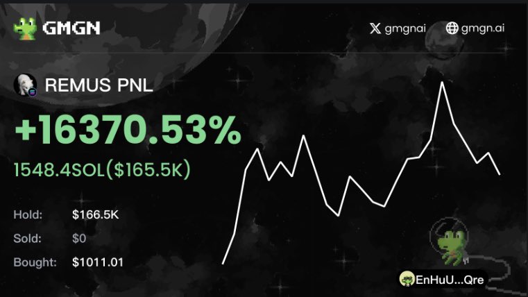 MemeCMarco's tweet photo. Insiders profited the most from $REMUS.

They made $1 MILLION in just 24 hours…

I could turn $100 into $10,000,000 by copying tradeS.

Here's the list of $REMUS insiders https://t.co/2h7wZPgnIX