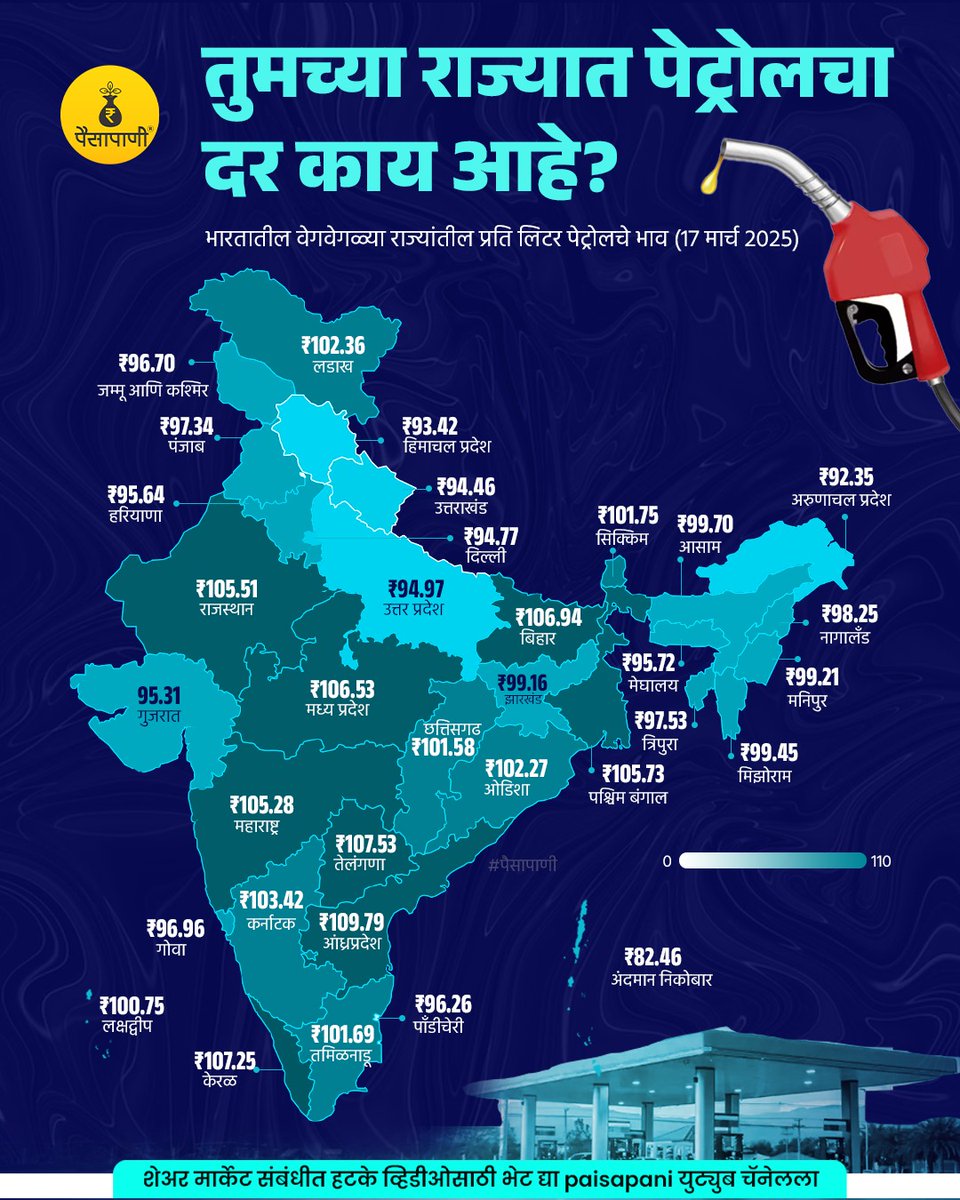 PaisaPani's tweet photo. तुमच्या राज्यात पेट्रोलचा दर काय आहे?
#india #petrol #petrolprices #petrolpricehike #statewise #informative #fianance #marathi #Paisapani #म #मराठी https://t.co/uCbvMOwUTq