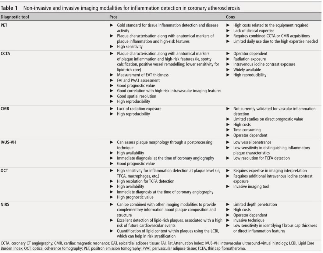 📌#Inflammation in coronary atherosclerosis: diagnosis &amp; treatment

#Review <a href="/Heart_BMJ/">Heart_BMJ</a>