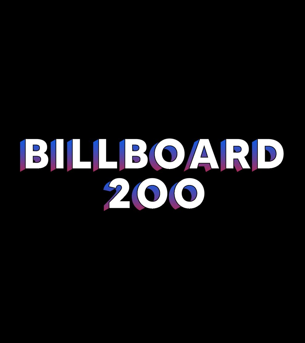 Drake is now the MOST successful artist in the history of the Billboard 200 chart — surpassing The Beatles 🔥🏆

His albums have spent over 3000 cumulative weeks on the charts.