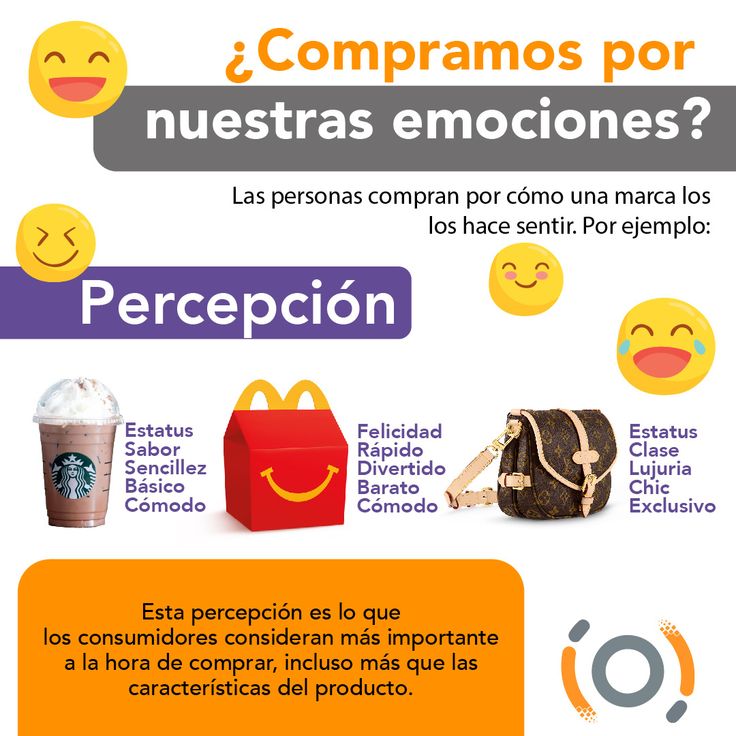 ¿Por impulso, necesidad o inversión? 🤔🛒 #Marketing #Negocios #Startup