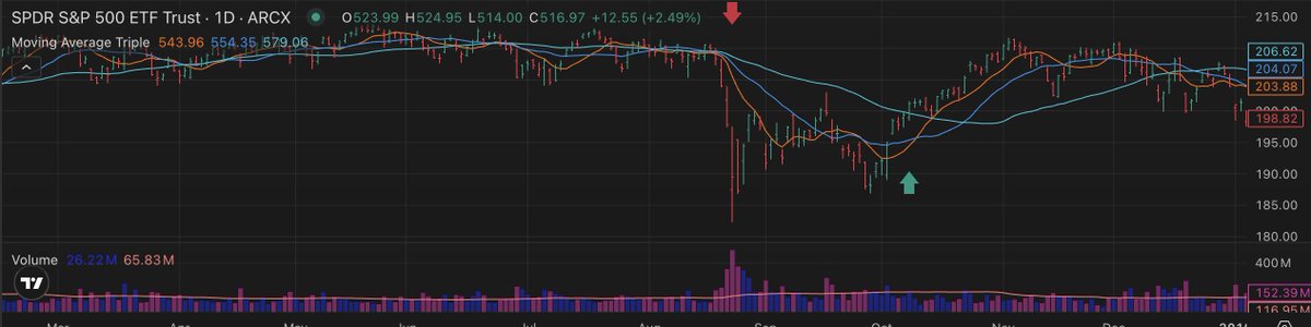 Here is my fresh, clear and hopefully well seasoned perspective on what I've coined the 'tariff tantrum of 25'.  This may get a bit long but hope it helps.

For starters market slides and routes are nothing new and I've been doing this long enough I think to offer some