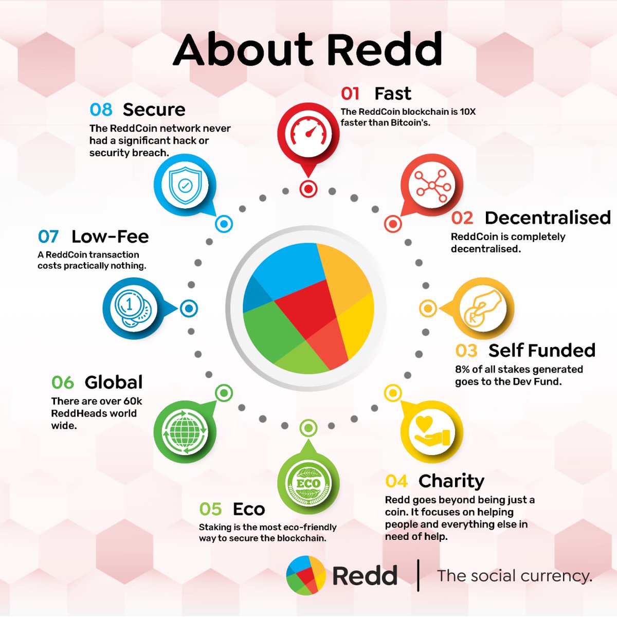 ReddCoin | The Social Currency (@reddcoin) on Twitter photo What's the difference between a coin and a token?
coinmarketcap.com/community/prof…
coinmarketcap.com/community/prof…
coinmarketcap.com/community/prof…
coinmarketcap.com/community/prof…
coinmarketcap.com/community/prof…
coinmarketcap.com/community/prof…
@ReddCoin, <a href="/DigiByteCoin/">DigiByte</a> , <a href="/BlackcoinOrg/">Blackcoin</a> , @Deutsche_eMark, <a href="/PotCoin/">ⱣotCoin</a> , What's the difference between a coin and a token?
coinmarketcap.com/community/prof…
coinmarketcap.com/community/prof…
coinmarketcap.com/community/prof…
coinmarketcap.com/community/prof…
coinmarketcap.com/community/prof…
coinmarketcap.com/community/prof…
@ReddCoin, <a href="/DigiByteCoin/">DigiByte</a> , <a href="/BlackcoinOrg/">Blackcoin</a> , @Deutsche_eMark, <a href="/PotCoin/">ⱣotCoin</a> ,