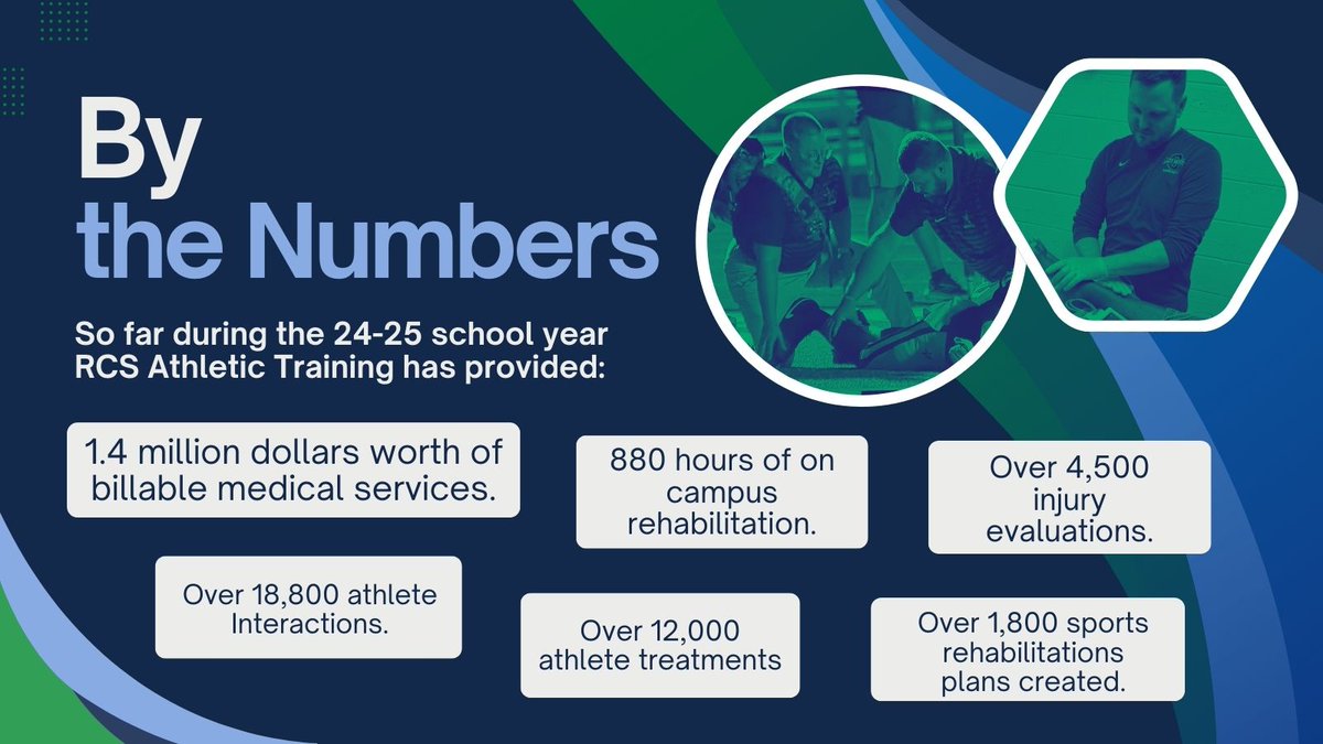 Rutherford County Schools Athletic Training tweet media