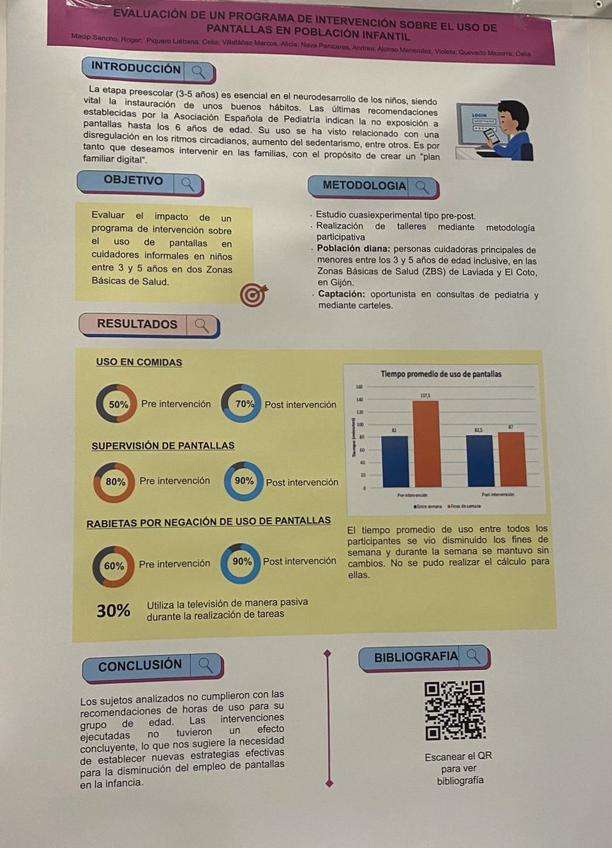 CS_ElCoto's tweet image. Las EIR Alicia y Celia, y sus compañeros de Laviada, nos exponen su trabajo fin de residencia sobre el uso de pantallas en los más pequeños y recalcan la importancia de la formación comunitaria a familias sobre su uso y dosificación.
📴🧑🧑🧒🧒
#EncuentroFyCAsturias