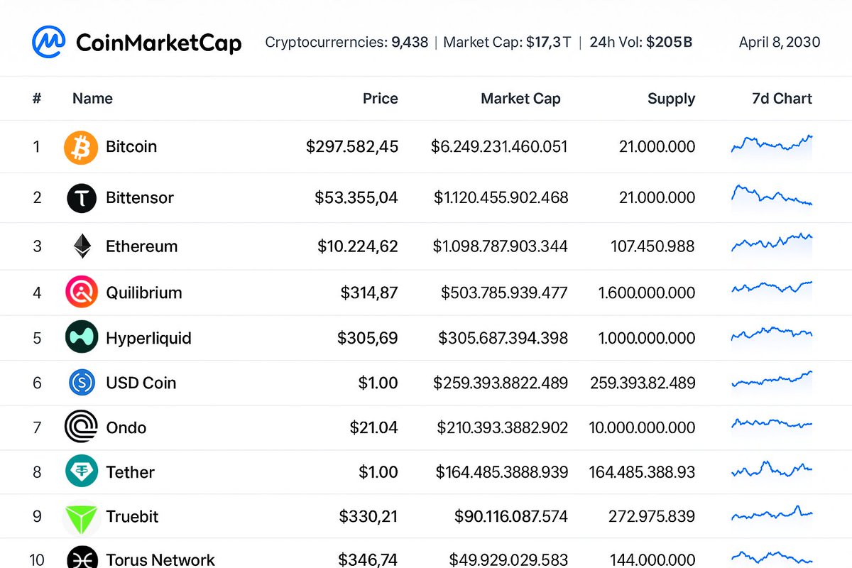 Bitoz_'s tweet image. &quot;The blind spoke, 
but only the mute built the kingdom.&quot;

$btc $tao $eth $quil $hype $ondo #Truebit $torus