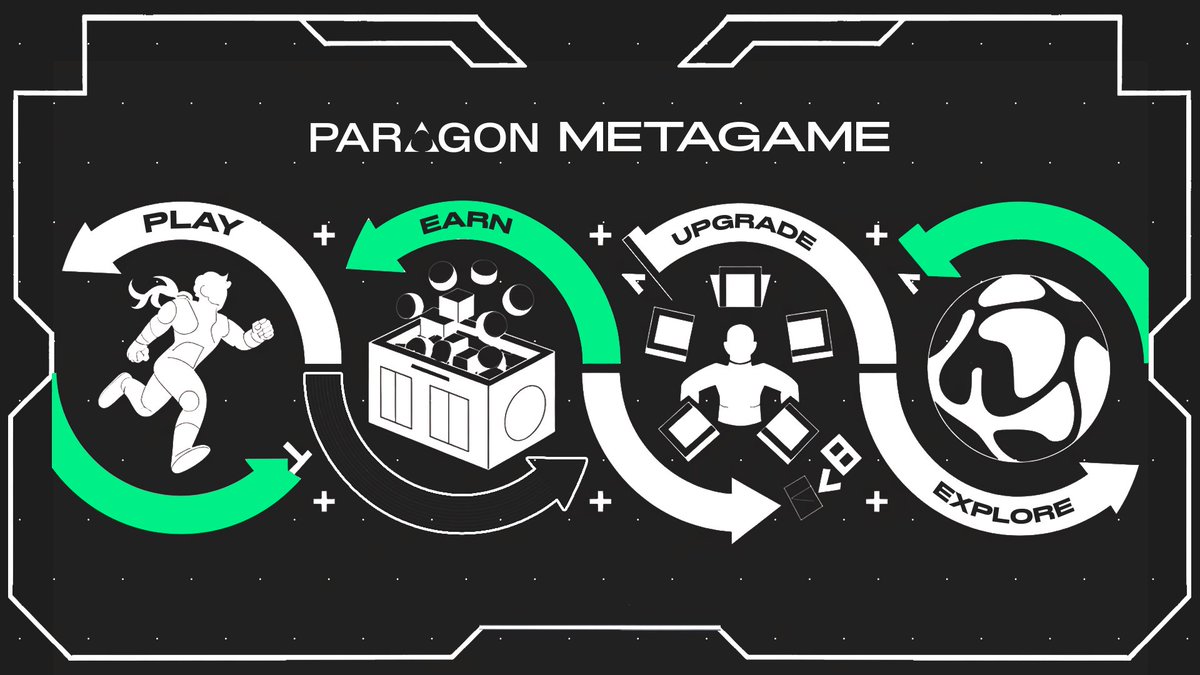 FindTheParagon's tweet photo. Games are fun.

Metagames are addictive.

Paragon is where they meet.

And the loop begins https://t.co/geOPGCqrHr