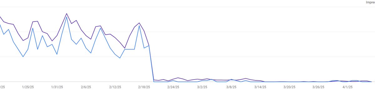 NeliHoward's tweet photo. @searchliaison Is there a technical glitch with Recipe Rich Results? Several food bloggers have seen theirs flatline in GSC — mine dropped on 2/20, others around 3/15. All enhancements, including recipe and review snippets, still show as valid upon inspection. https://t.co/vw2YjJ098V
