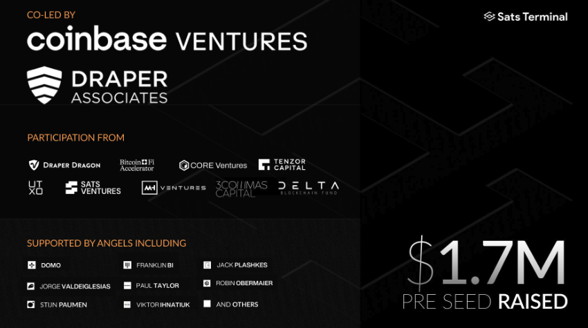 rishabhjava's tweet image. Just raised 1.7M from @cbventures, @drapervc and others to build the future of Bitcoin DeFi.
More news soon.