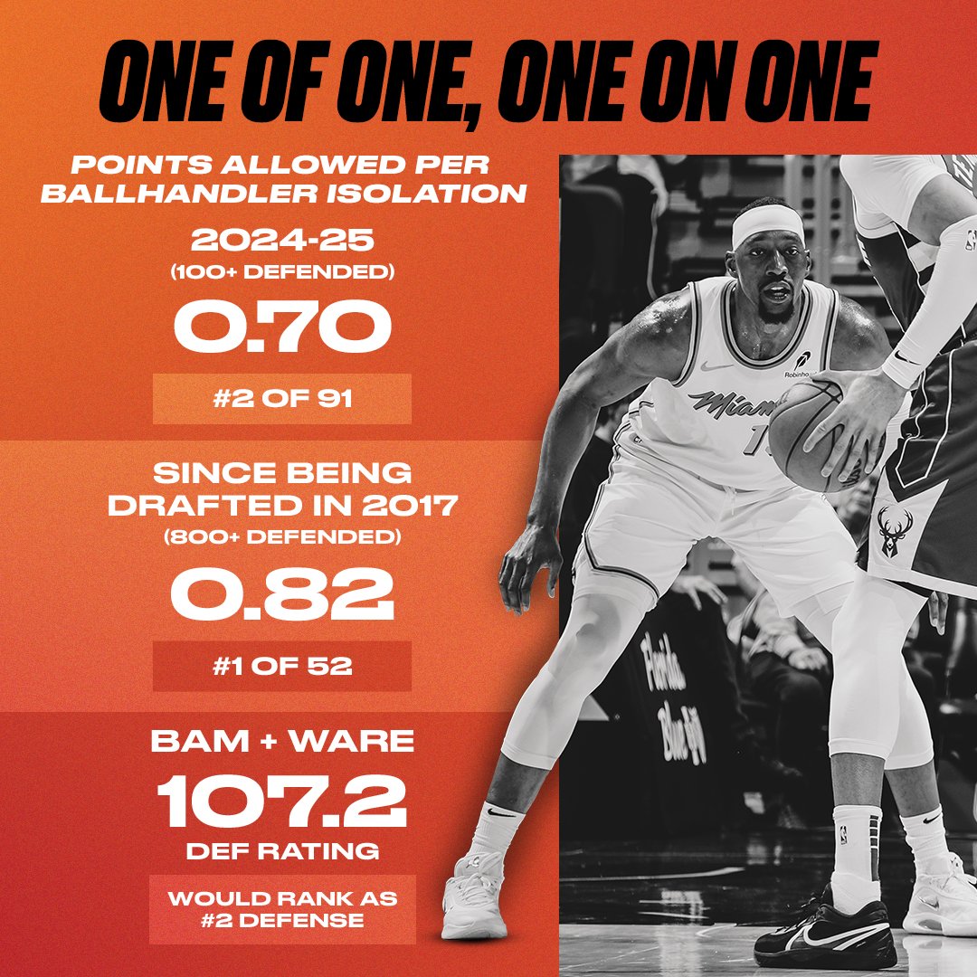 NBA Defensive Player of the Year - <a href="/Bam1of1/">13am Adebayo</a>