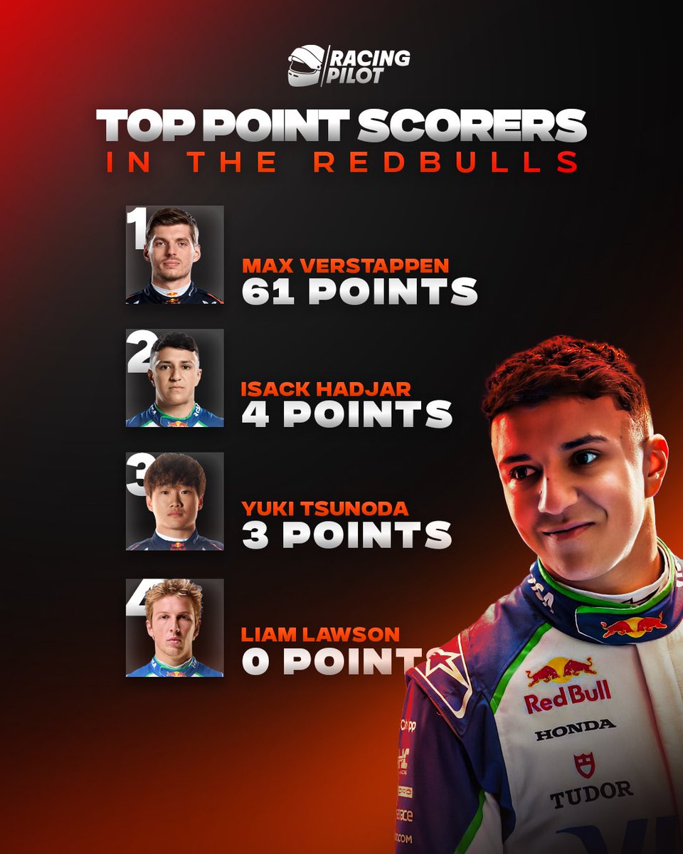 theracingpilot's tweet photo. Max Verstappen leads the way. 

#RedBull #MaxVerstappen #F1 #Formula1 https://t.co/zNXbYWGTsv
