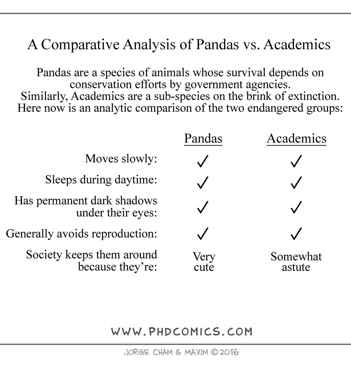 Professors v. Pandas 👩🏾‍🏫 x 🐼