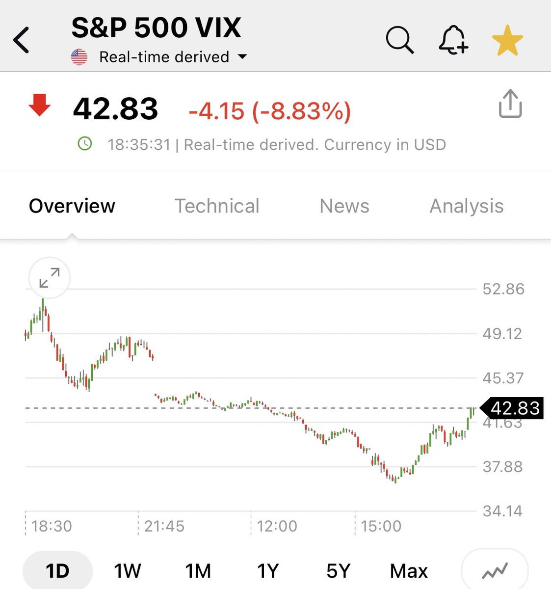 pattie_jabbaz's tweet photo. Porq continuamente #stockstracker muestra al #VIX en positivo, cdo debería pintarlo de rojo?
@Investingcom lo muestra bien. Miren las photos https://t.co/eFlZJ7hbuk