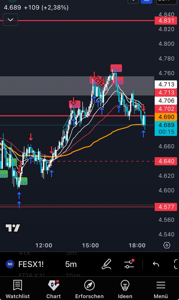 I behaved today…

Sort of… 

Not interested in swings at the moment. Quick in and outs.

31 march was the low of the portfolio… adapt or get swamped, no time to sit back.
