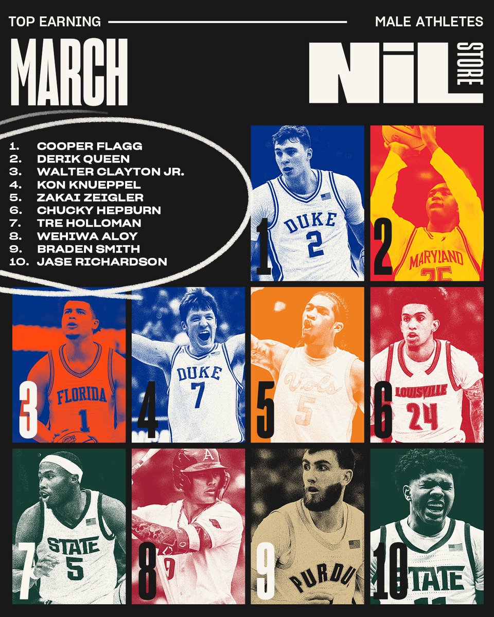 Our Top Earning Male Athletes of March!

Thoughts on this list?