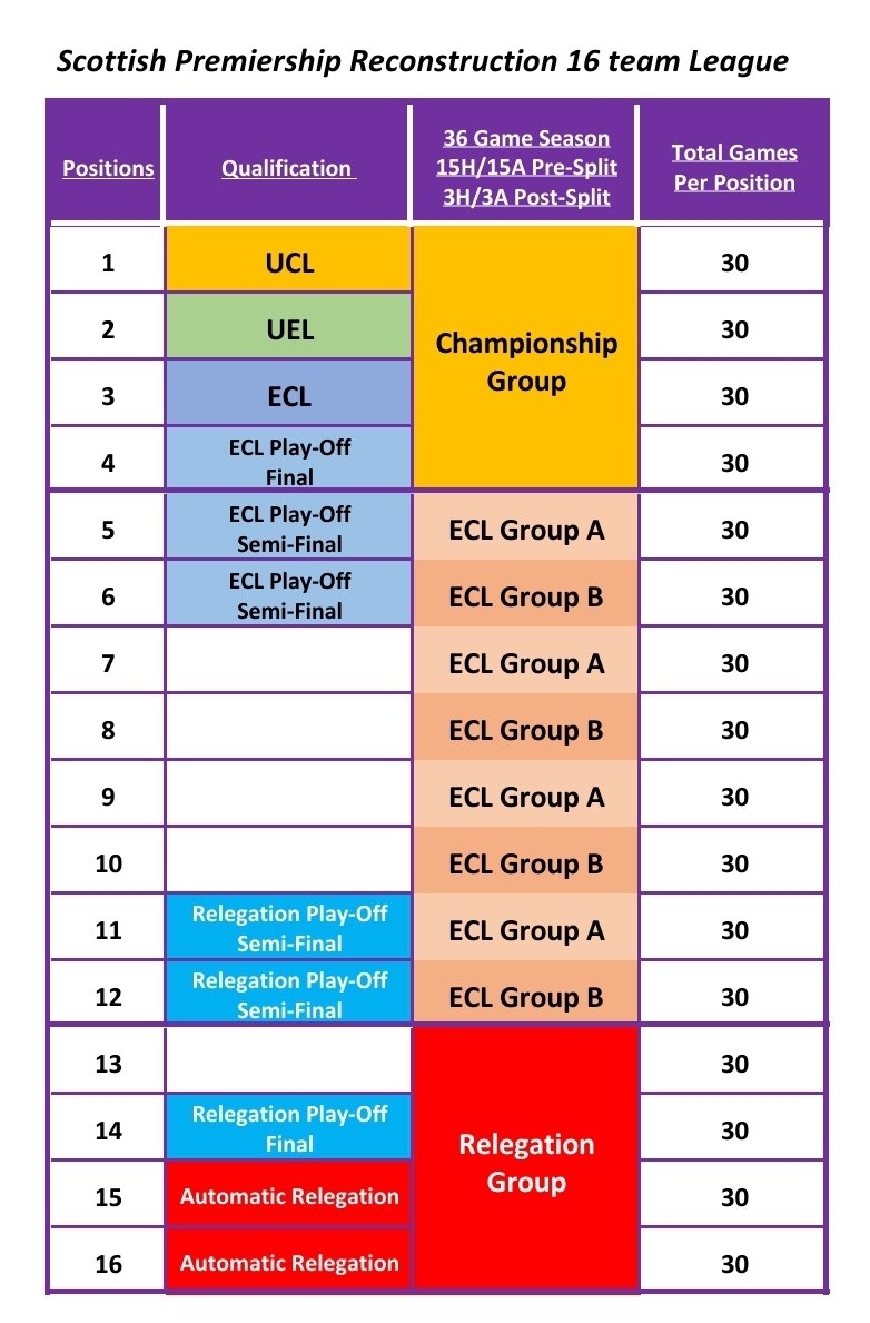 Inside The SPFL tweet media