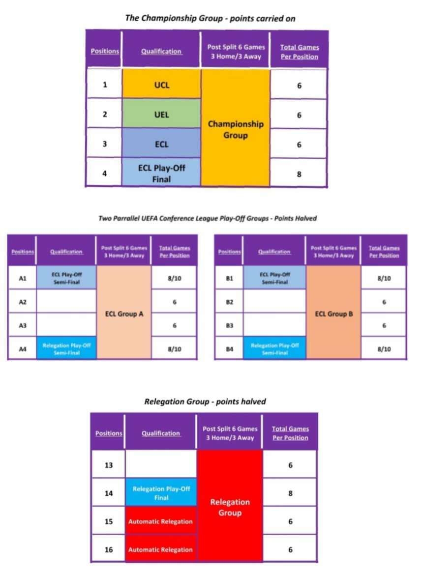 Inside The SPFL tweet media