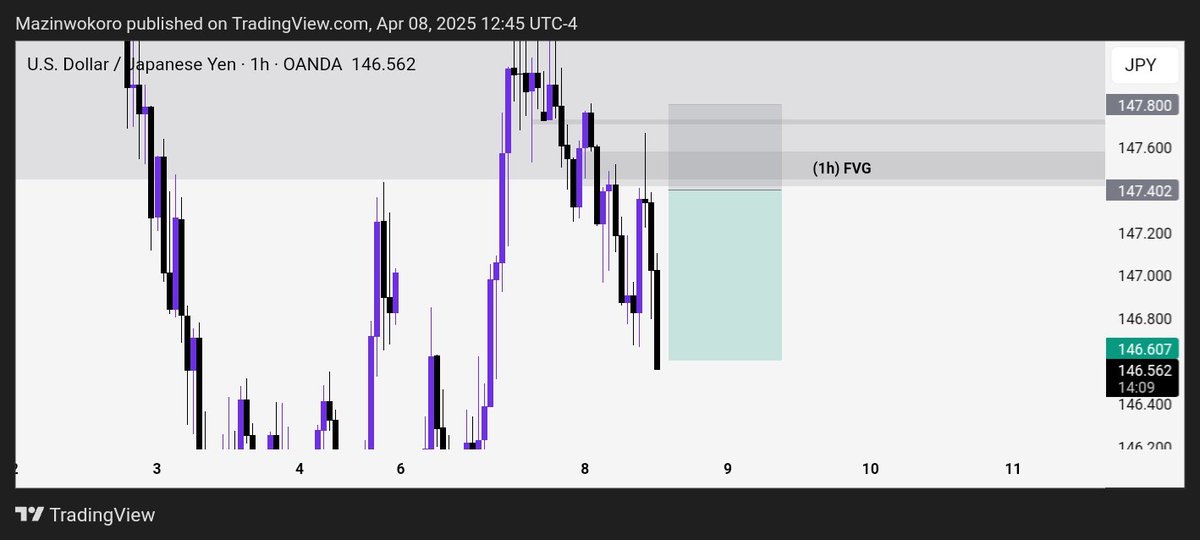 real_kol's tweet photo. USDJPY. Trade breakdown in my telegram channel: https://t.co/9eQu1RXYxC https://t.co/MVfBMmaagC