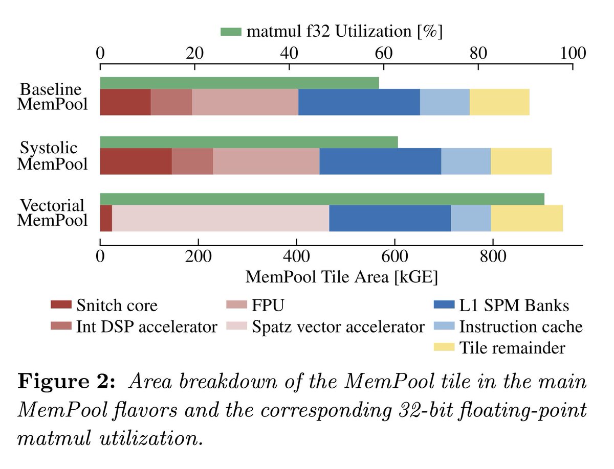 PULP Platform tweet media