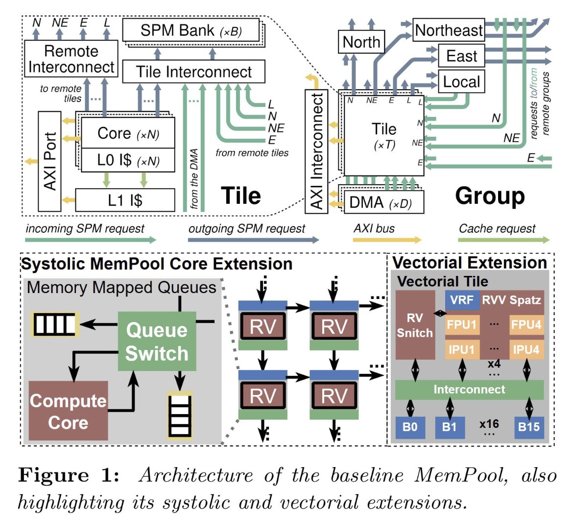 PULP Platform tweet media