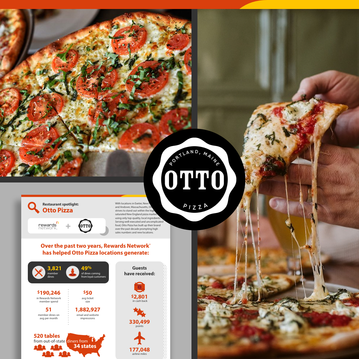 Rewards Network tweet media