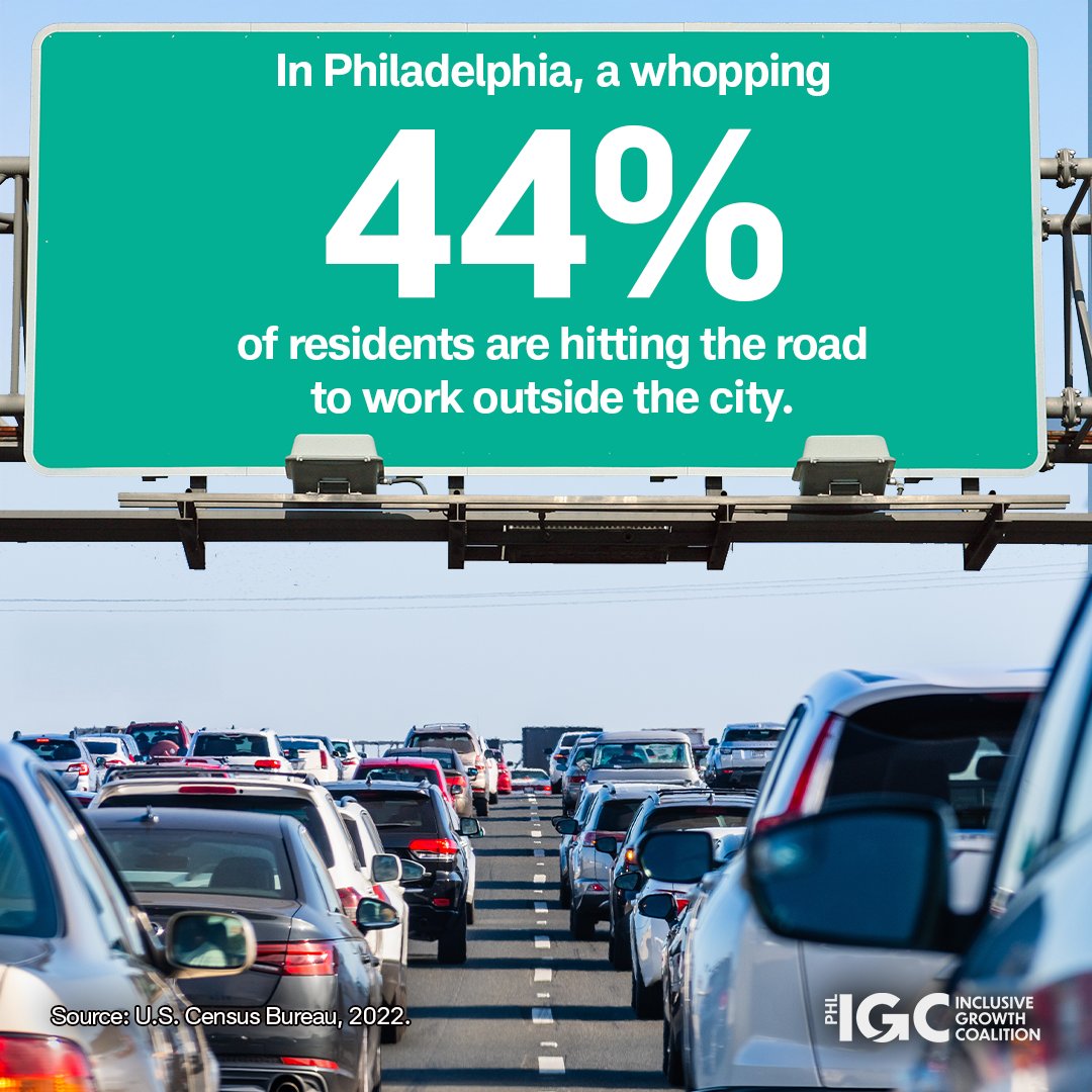 Philly’s tax grind is sending nearly half of us commuting to the suburbs! 🚗💨 Districts 10 and 6 lead with 50% and 46% commuting out. Let’s cut taxes and simplify— keep talent home and boost local biz!  #PhillyBiz #TaxReform <a href="/PHLCouncil/">PHLCouncil</a> <a href="/KendraPHL/">Councilmember Kendra Brooks</a> <a href="/NicORourkePHL/">Councilmember Nicolas O'Rourke</a> <a href="/cindybassphilly/">Cindy Bass</a>