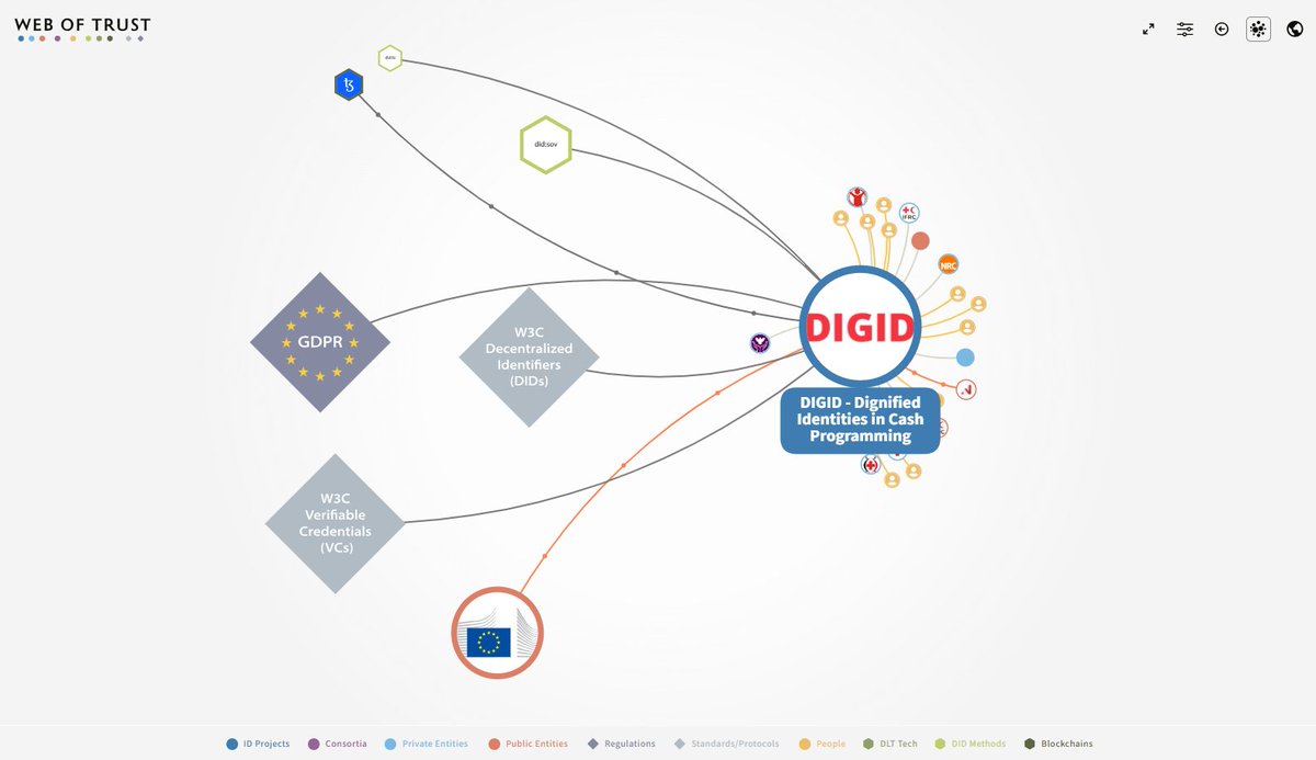 3. DIGID - Dignified Identities in Cash Programming 🆘 (interoperability.ifrc.org)

A humanitarian initiative that implemented decentralized identity solutions to help vulnerable populations without official identification access humanitarian aid and cash assistance.