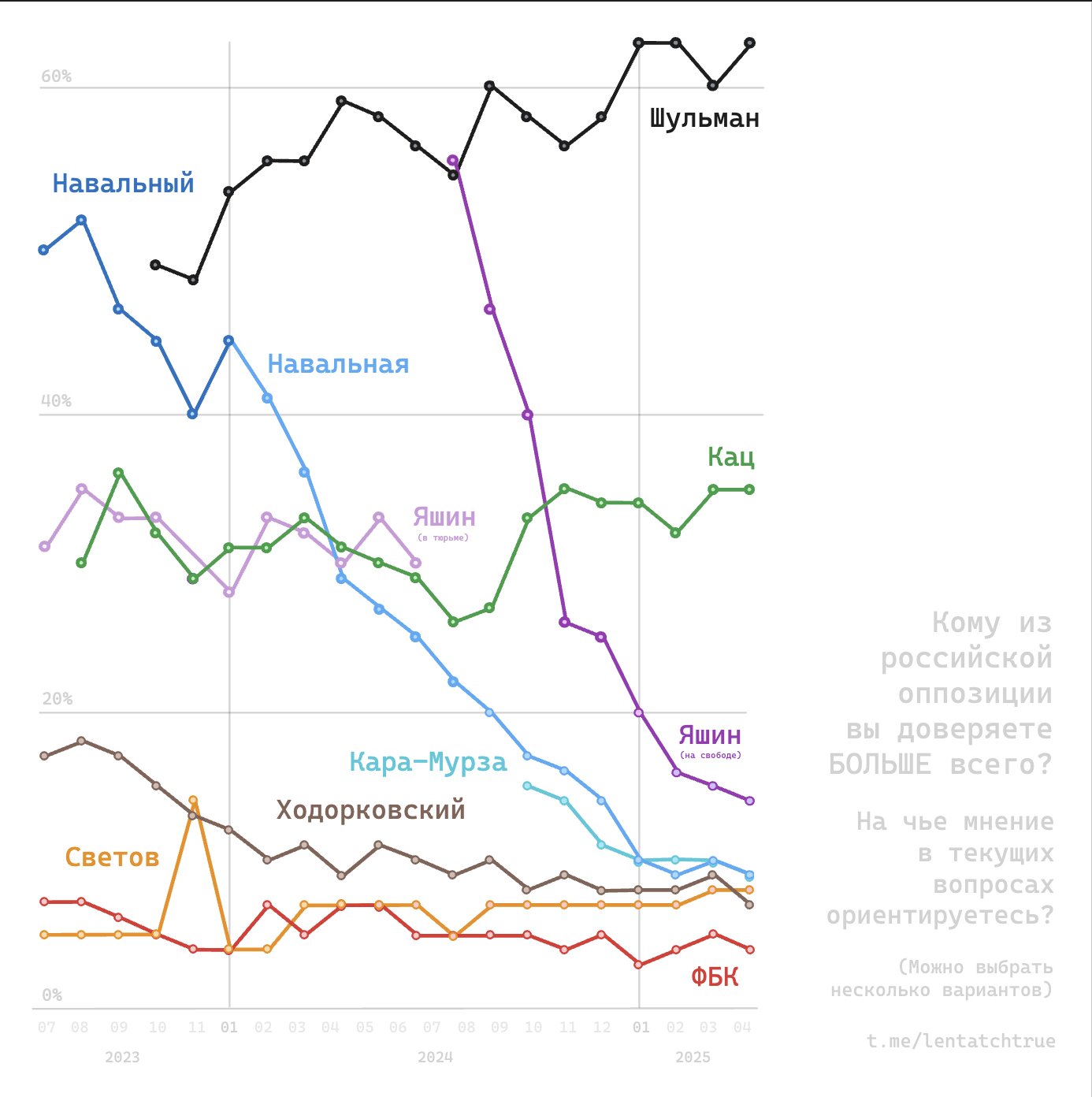 arhivach.org попки ' Uliana Yapparova (@Ulianalive) / X