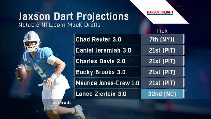 ThePoniExpress's tweet photo. Consensus at NFL Network is that the Steelers are taking Jaxson Dart in the 1st round. I wouldn't love it. https://t.co/XDQlNczn5D