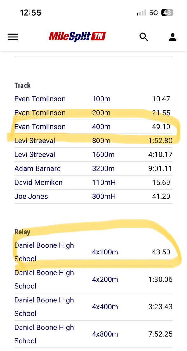 New school records for track: Evan Tomlinson, Riley Burns, Rader Gourley, and Dillon Murphy broke the 4x1 school record with a time of 43.50, and Evan broke his own 400m record with a time of 49.10! <a href="/evan_tomlinson3/">Evan Tomlinson</a> <a href="/BooneAthletics/">Danny Good</a>