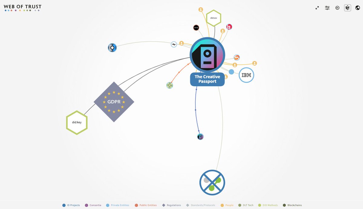 4. Auracles (formerly The Creative Passport) 🎶 <a href="/Auraclesio/">Auracles.io</a> (id.auracles.io)

Founded by <a href="/imogenheap/">Imogen Heap</a>, it gives music makers a verified digital ID to control their professional data and simplify collaborations.