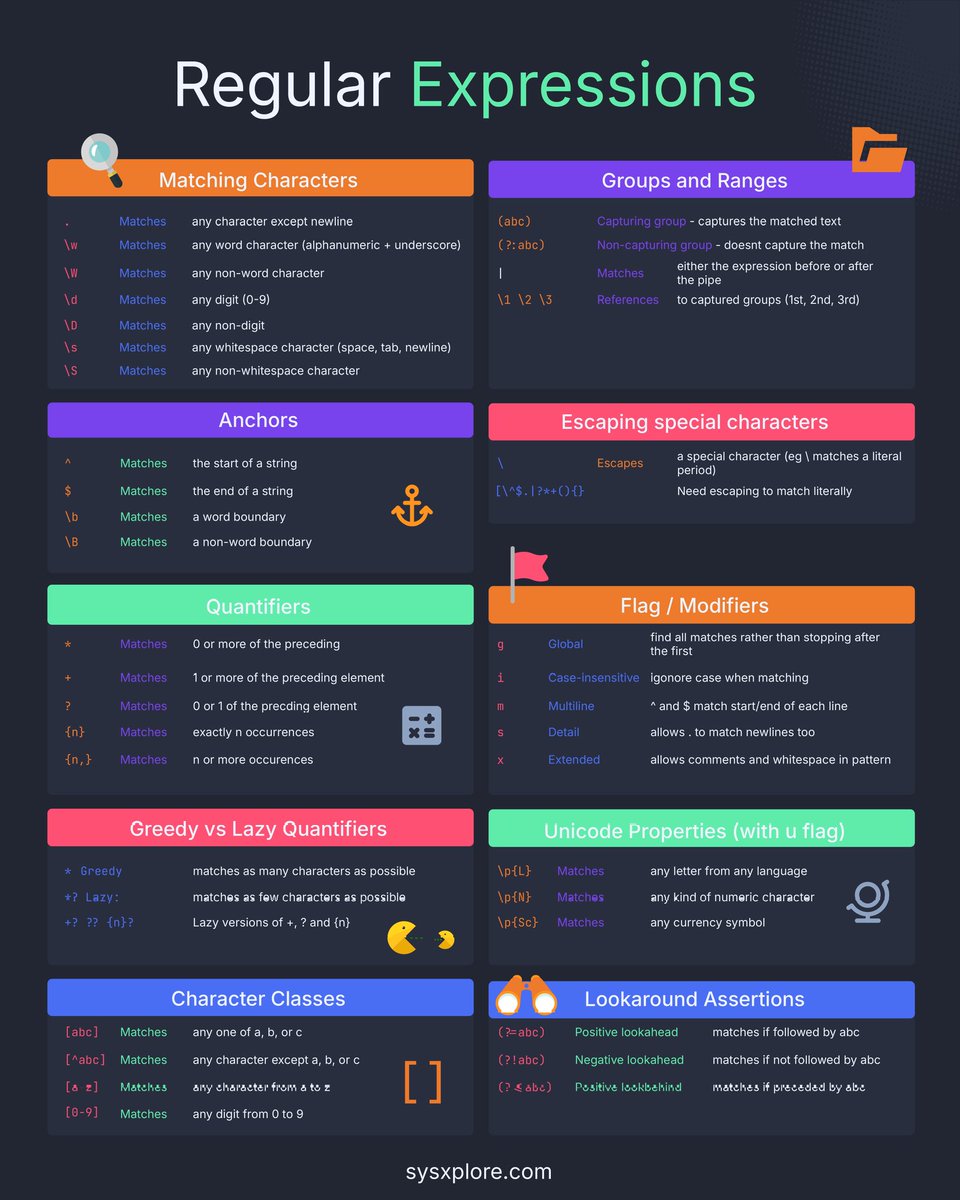 Regular expressions for beginners