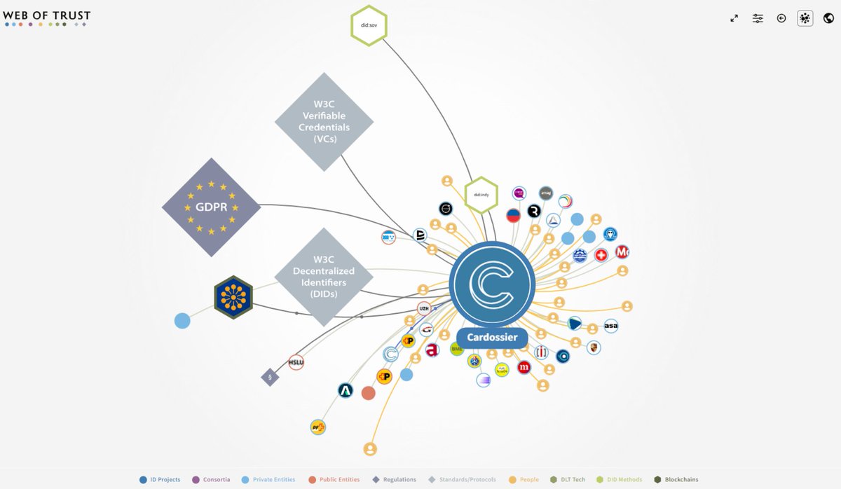 5. Cardossier 🚗 <a href="/Adnovum/">Adnovum</a> (cardossier.ch)

A digital passport for cars with records of ownership, maintenance, and accident history as verifiable credentials, leading to more transparency and trust for buyers, sellers, and insurers.