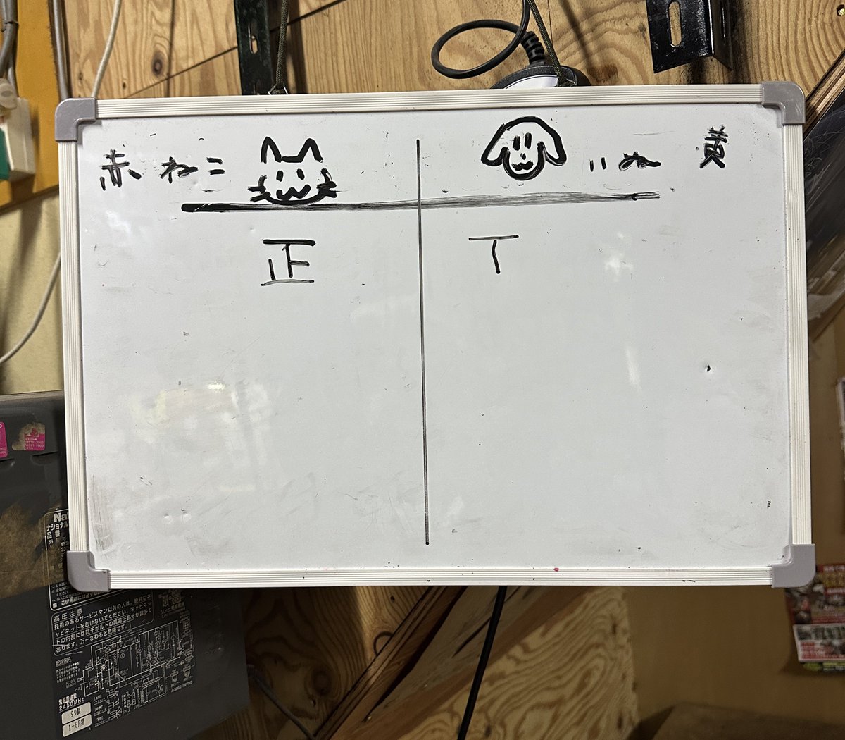 ほんとありがとうございます！
何日も前から相談に乗ってくれた🍊てんちょーもありがとうございます！

主催大変やったけど
やって良かったよぉぉぉ😭

みんなだいすきやでー！！

#ゴースト福崎
#実は猫派勝利してた
#みんな電気室行きすぎやで
