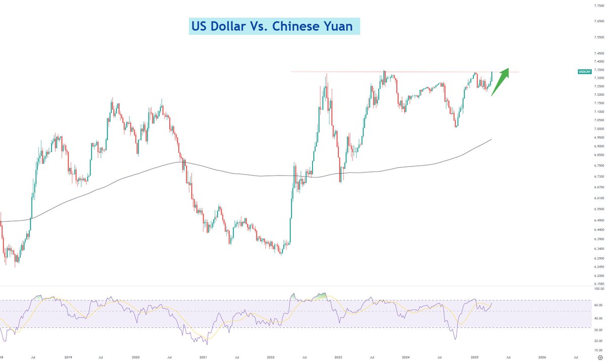 7.3 yuan - 1 dollar has been the lower bound for the conversion rate for the past several years.

Looks like that is about the change!