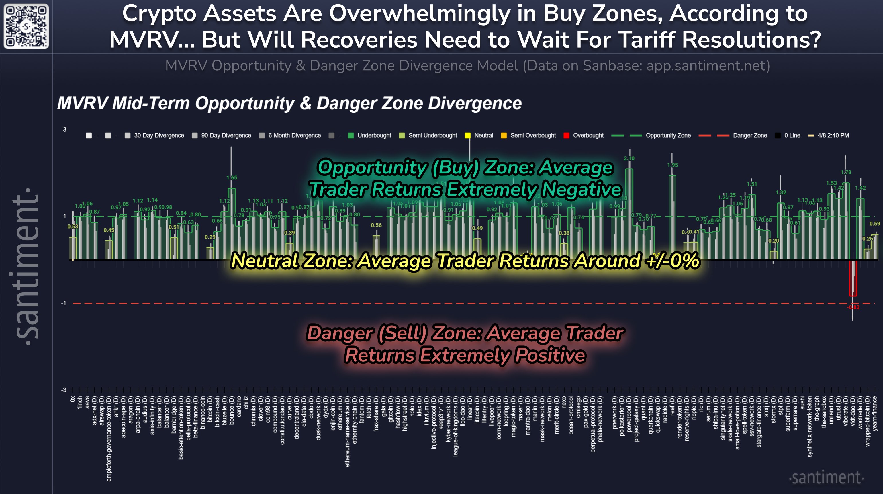 Altcoins MVRV Ratio