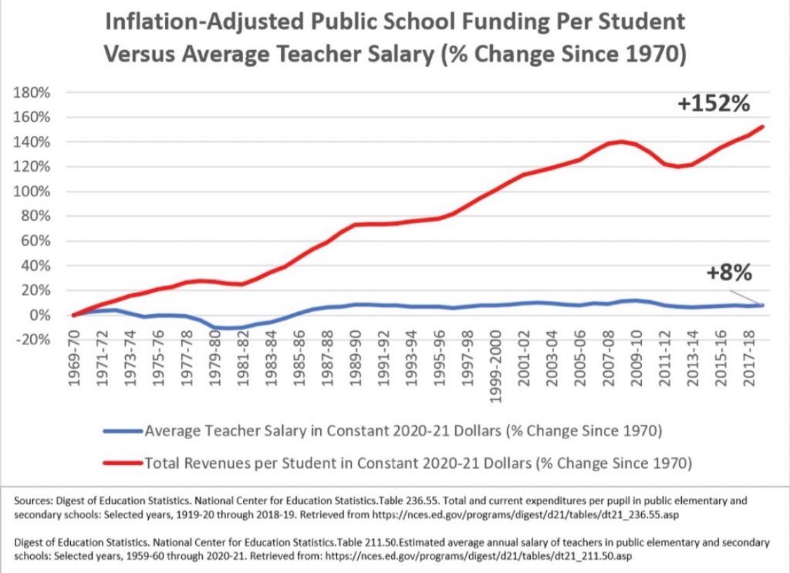 Where is all the money going?